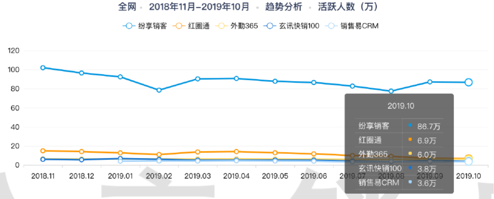 图表, 折线图描述已自动生成