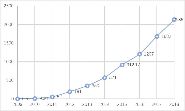 皇冠博彩公司